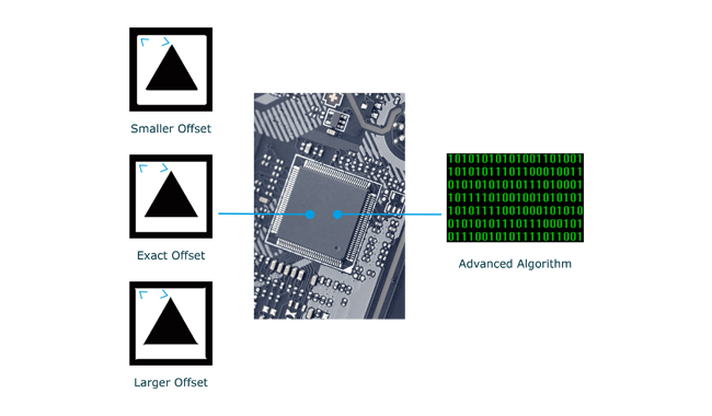 Making Blade-tip Compensation by Chip