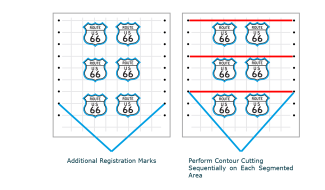 Segmented Area Cutting Operation