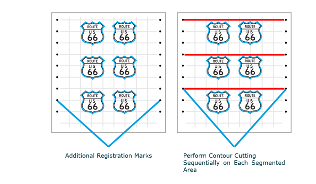 Segmented Area Cutting Operation