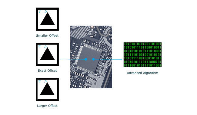 Making Blade-tip Compensation by Chip
