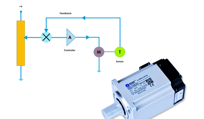 Using Servo Motors