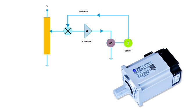 Using Servo Motors