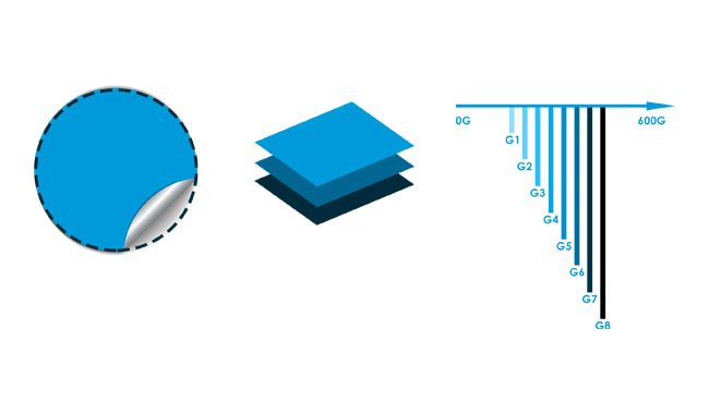 Cutting Pressure is Segmented into 8 Groups