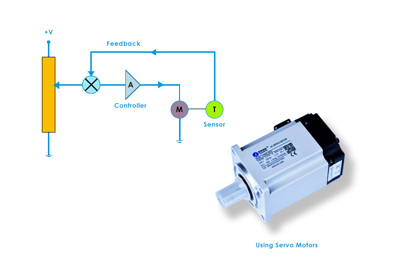 Using Servo Motors