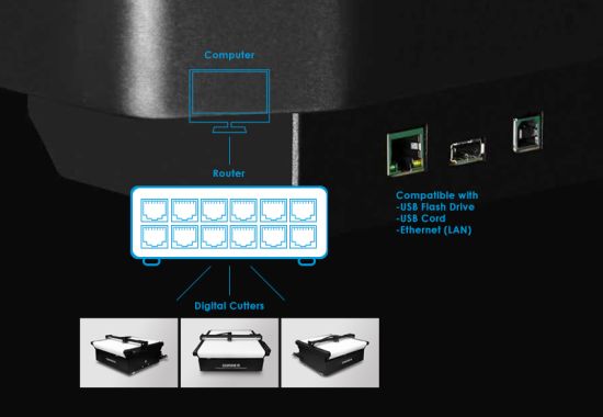 Compatible with USB Flash Drive , USB Cord and Ethernet (LAN)  for Data Transfer
