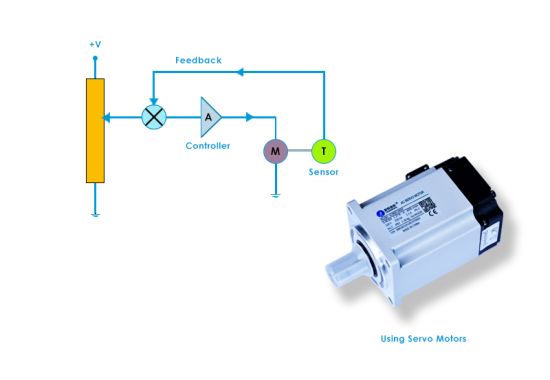 Using Servo Motors