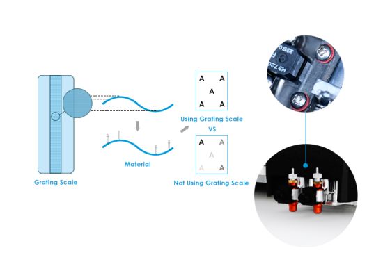 Using Grating Scale