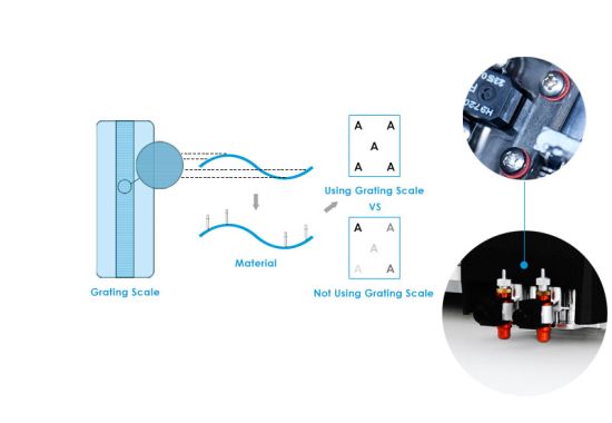 Using Grating Scale
