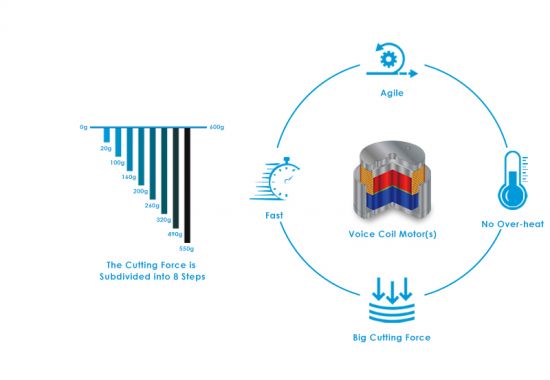 Using Voice-coil Motor