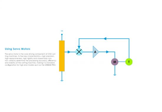 Using Servo Motors