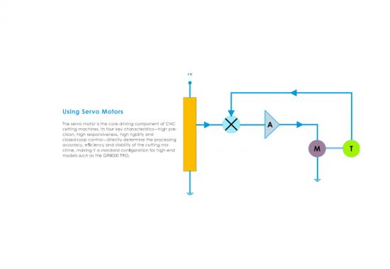 Using Servo Motors