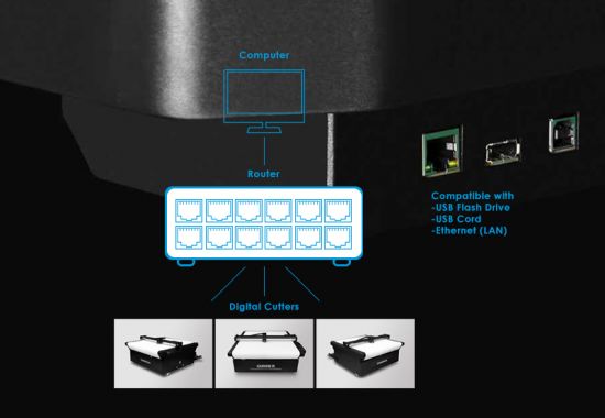 Compatible with USB Flash Drive , USB Cord and Ethernet (LAN)  for Data Transfer