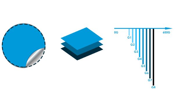 Cutting Pressure is Segmented into 8 Groups