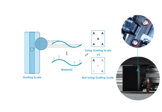 Using Grating Scale