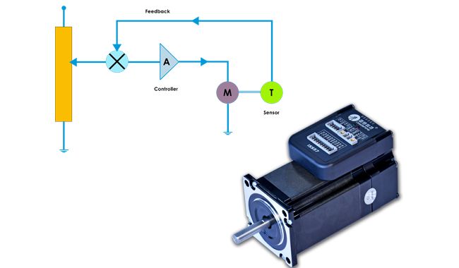 Servo Drive